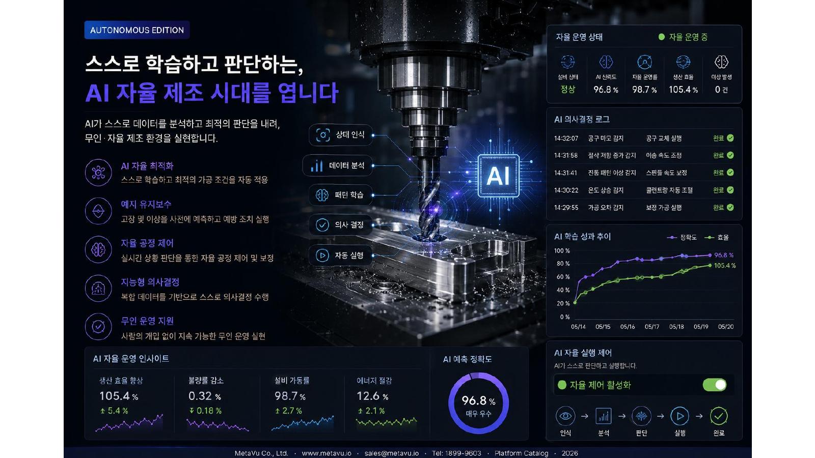 자율 제조
