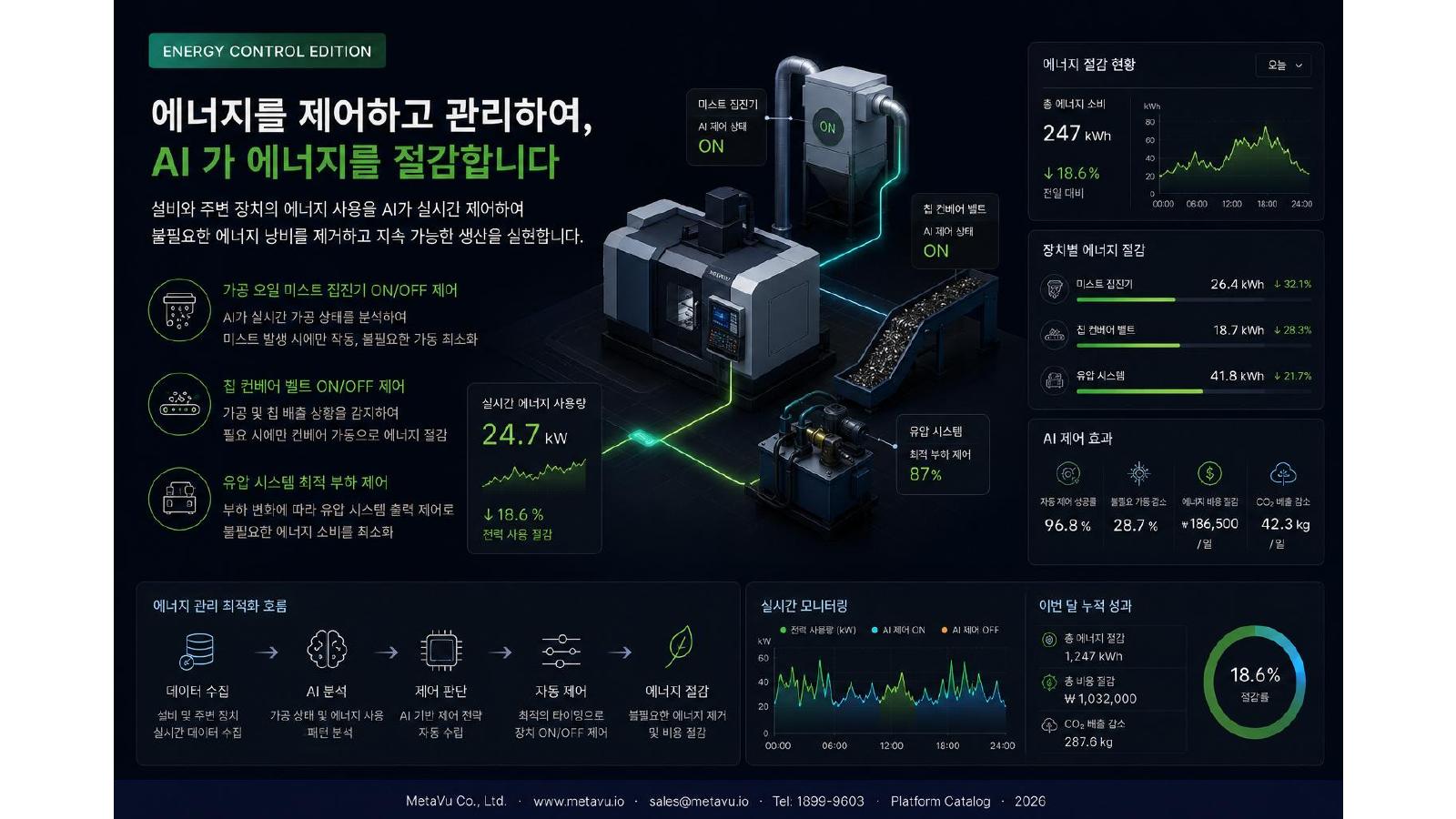 에너지 절감